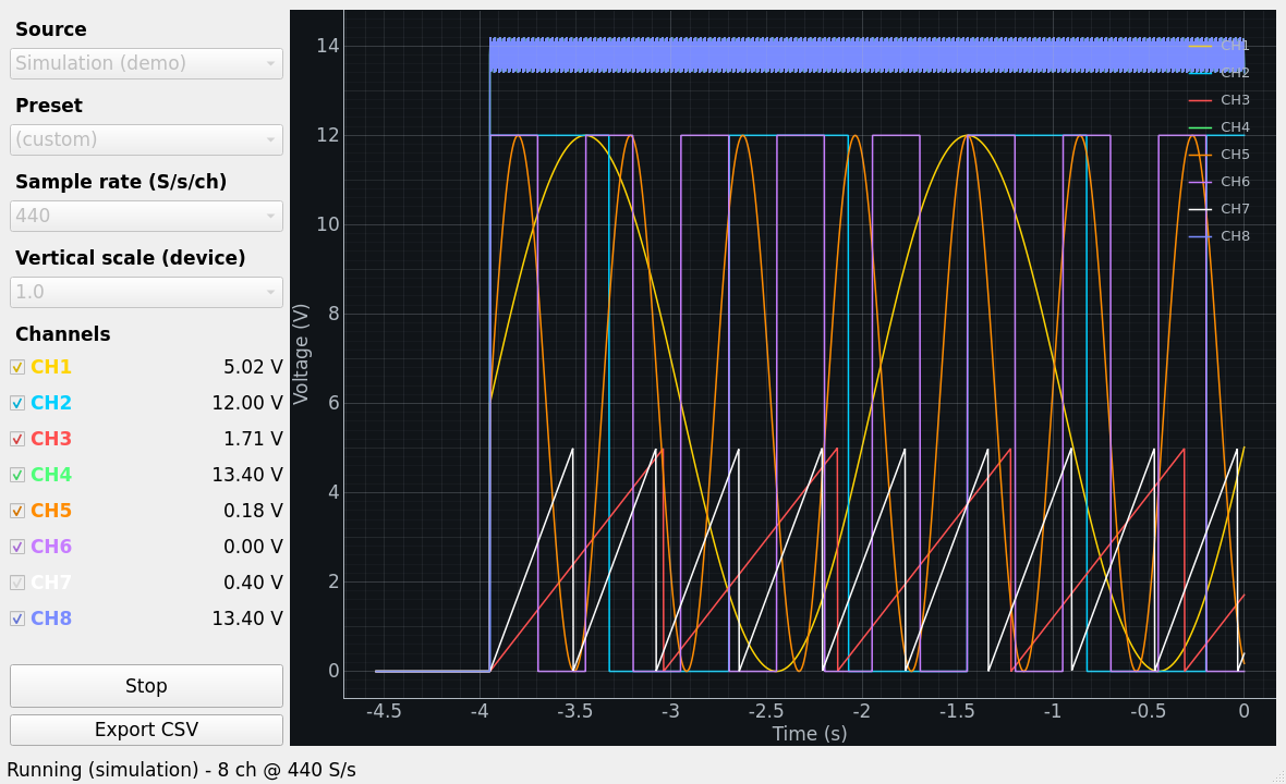HantekScope live 8-channel display